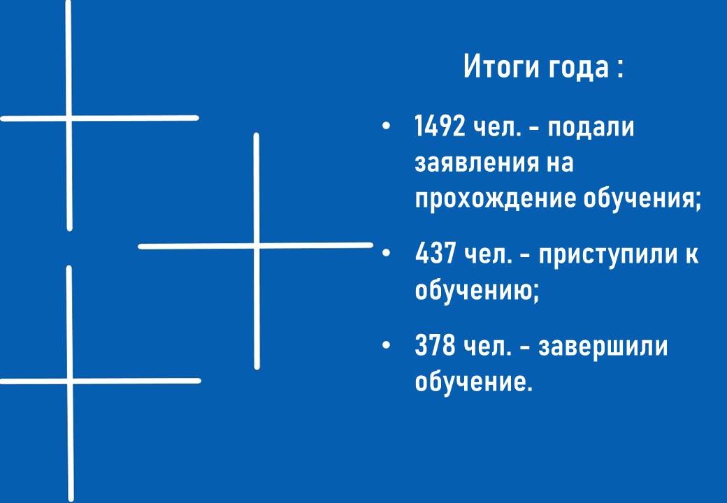 Итоги реализации федерального проекта «Содействие занятости» национального проекта «Демография»