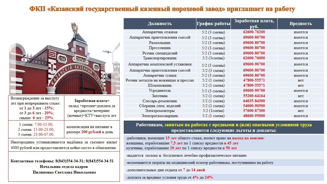 ФКП "Казанский государственный казенный пороховой завод" приглашает на работу.